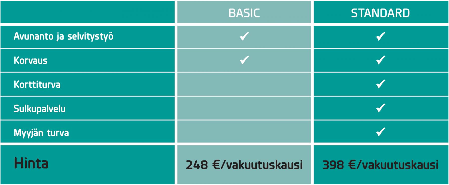 Yrityksen Identiteettivakuutus hinnasto 